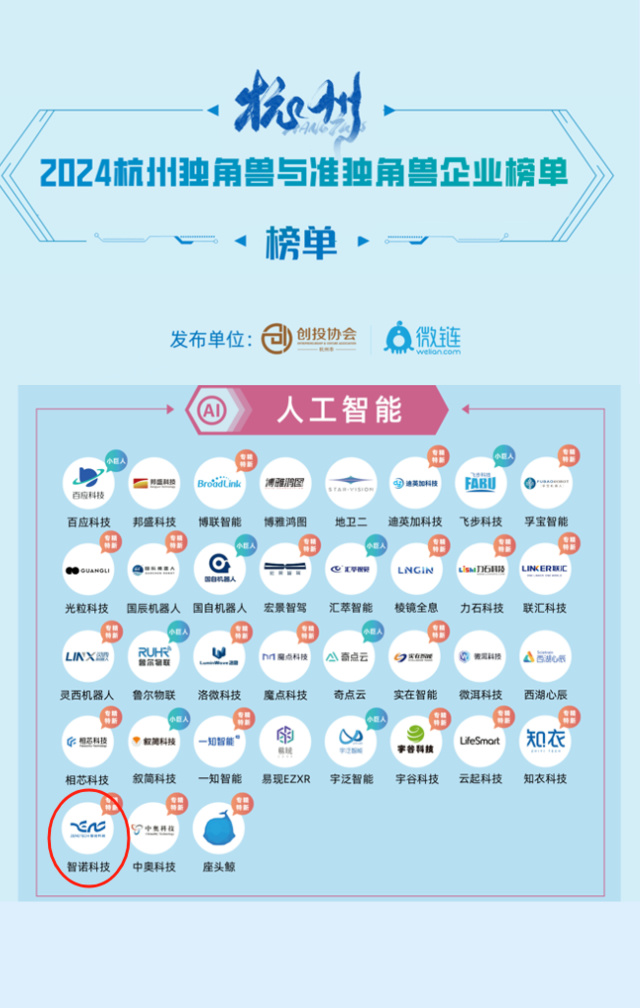 华亿在线平台荣膺2024年人工智能准独角兽企业